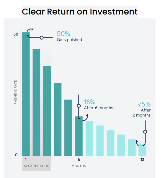 Clear-ROI